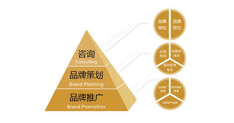 品牌营销推广在当前市场的机遇与挑战