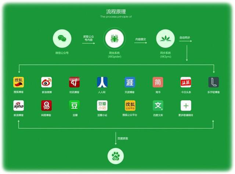 品牌营销推广:行业视角下的新动向